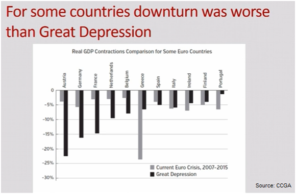 comparing current economic crisis and great depression economics essay Comparing the great depression to 2008 financial crisis here is an infographic from paydayloanscouk that does just that on several key economic. comparing current economic crisis and great depression economics essay Comparing the great depression to 2008 financial crisis here is an infographic from paydayloanscouk that does just that on several key economic.